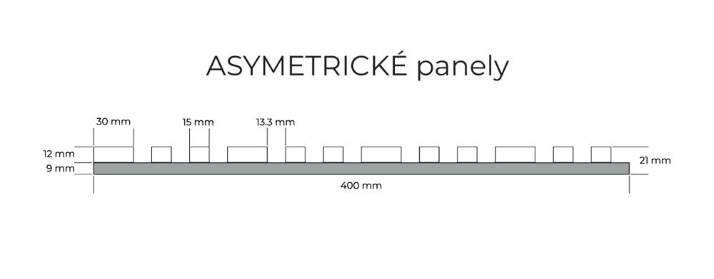 panely-asymetricke